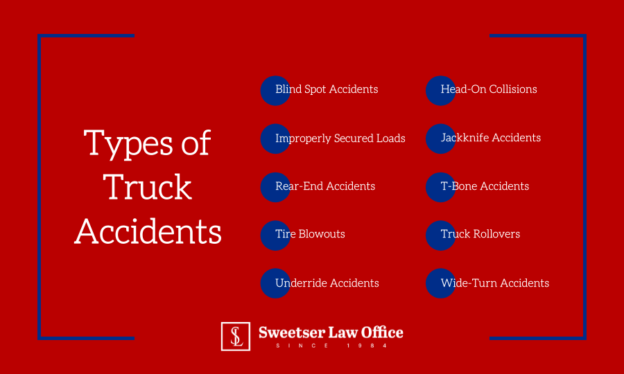 Types of truck accidents infographic